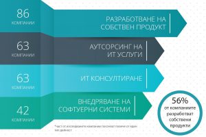 dev.bg