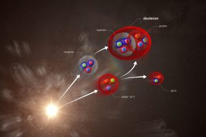 Български принос в разкриването на загадка на микросвета: как се образуват и оцеляват леките ядра