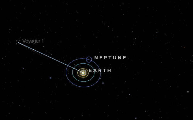 На 5 септември 1977 г. е изстрелян Voyager 1, който на 12 ноември ще се намира на един светлинен ден от Земята (видео)
